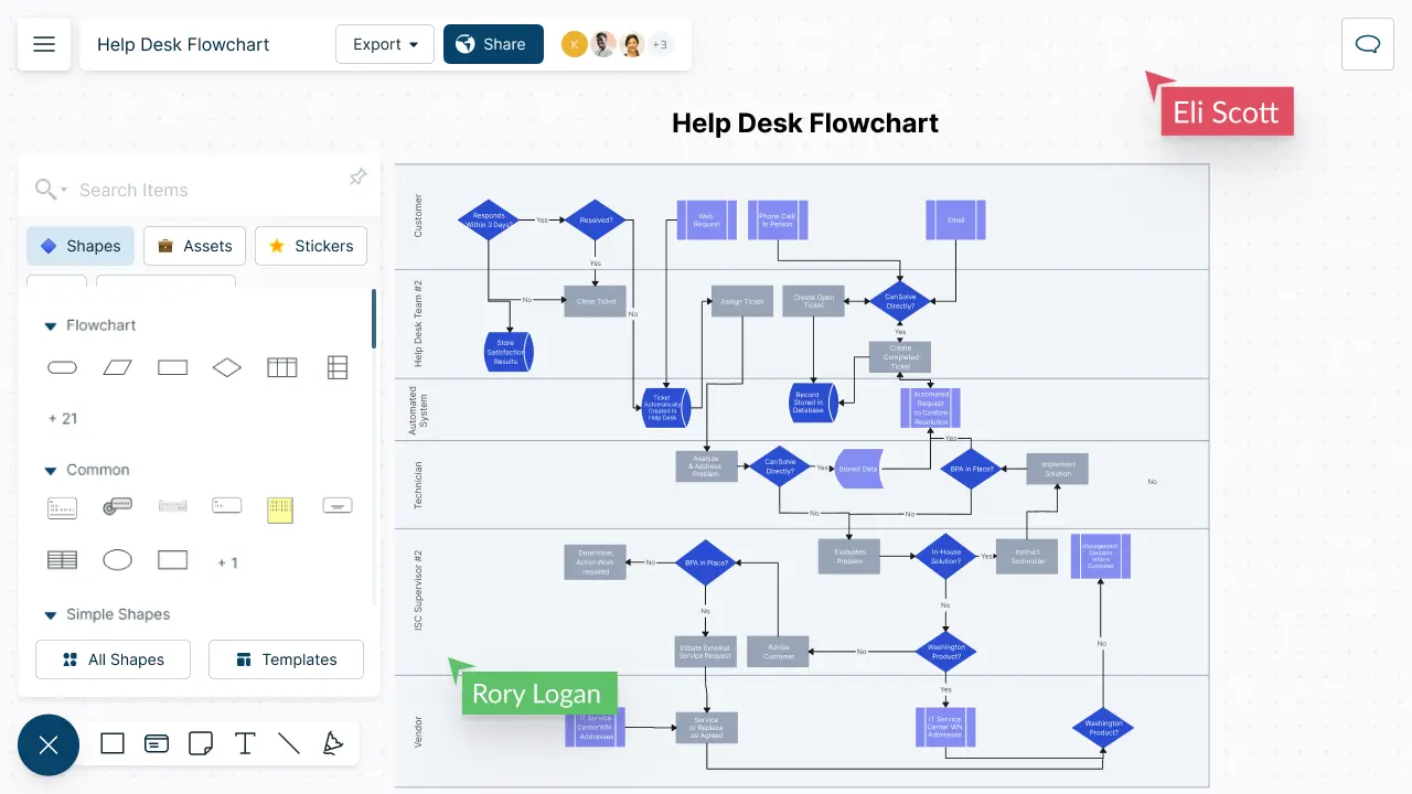 Online Flowchart Maker to Visualize Processes & Workflows