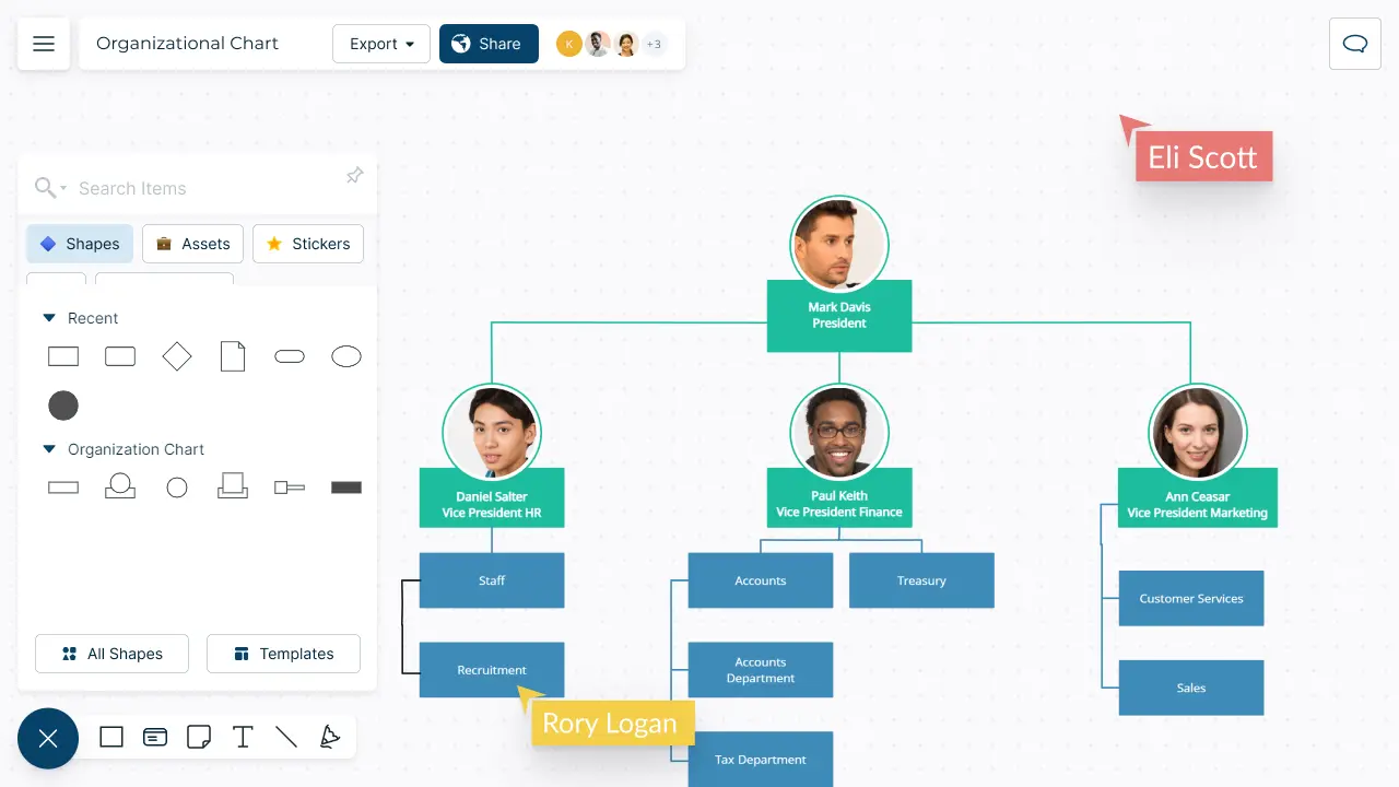 Organizational Chart Maker | Org Chart Maker