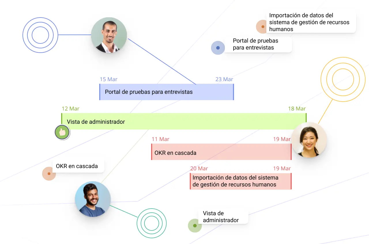 La Plataforma Visual de Creately