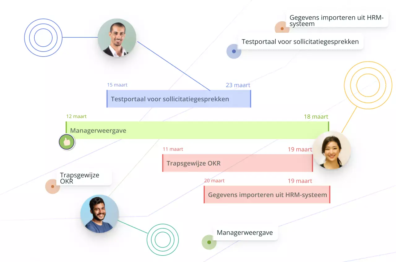 Het Creately Visuele Platform