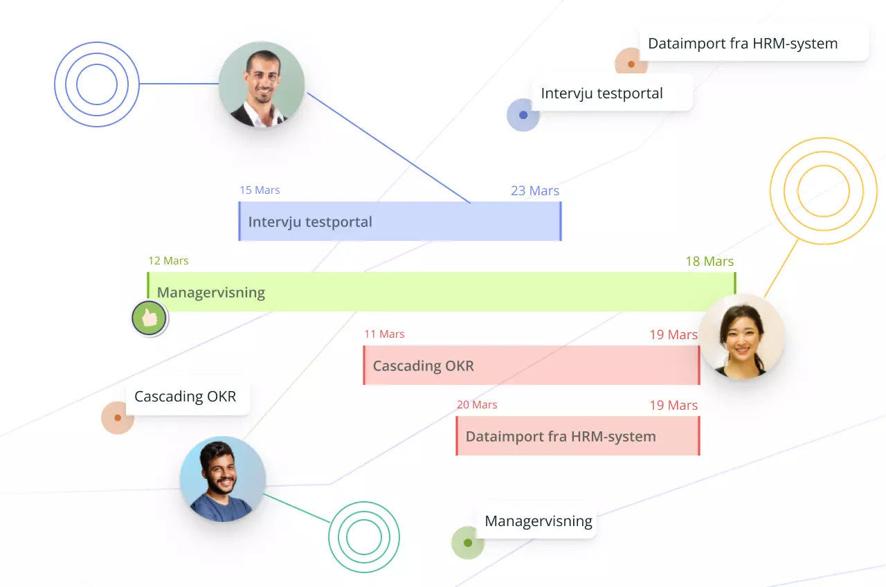 Kreativt Visuell Plattform