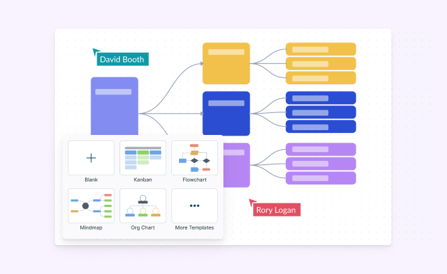 The Ultimate List of Graphic Organizers for Teachers and Students