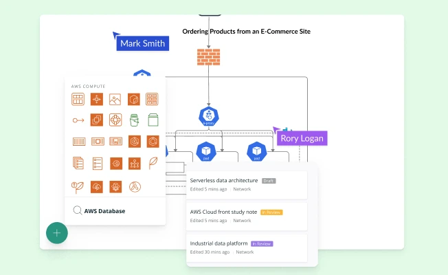 AWS Architecture Diagrams