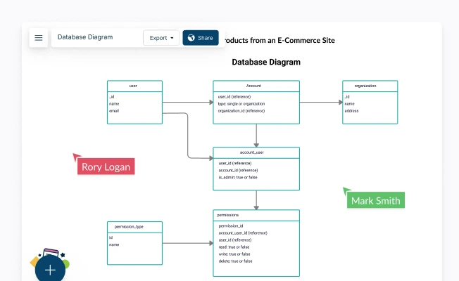 Database Model Templates