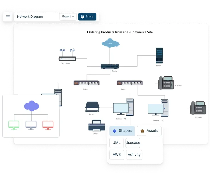 Everything You Need to Know about Network Diagrams: from Network Diagram Symbols to Best Practices