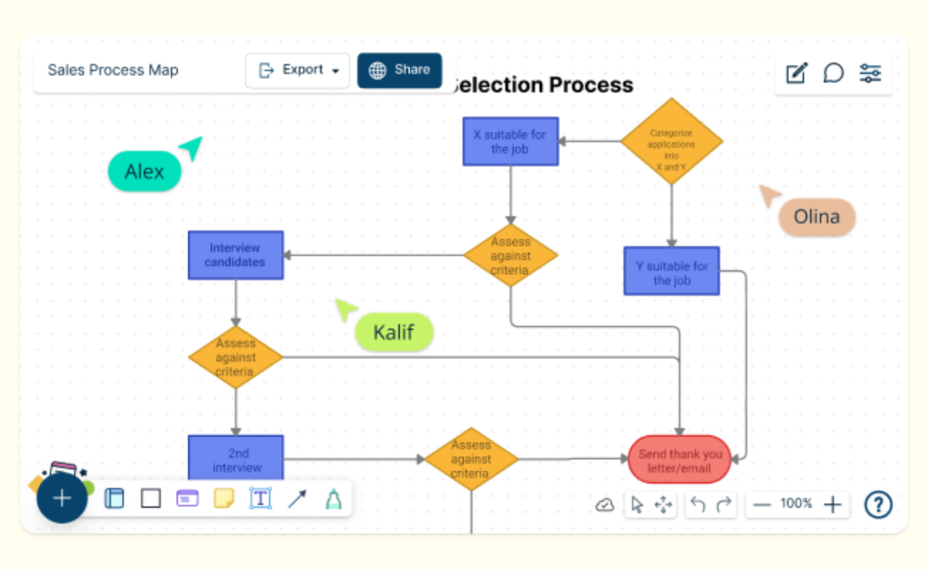 What is a Workflow? A Simple Guide with Editable Templates