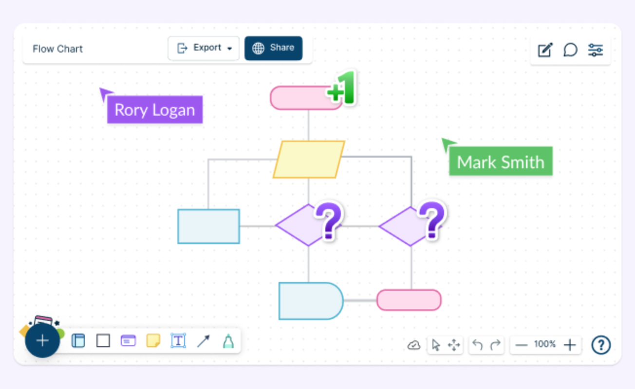 Process Mapping Guide: Definition, How-to and Best Practices