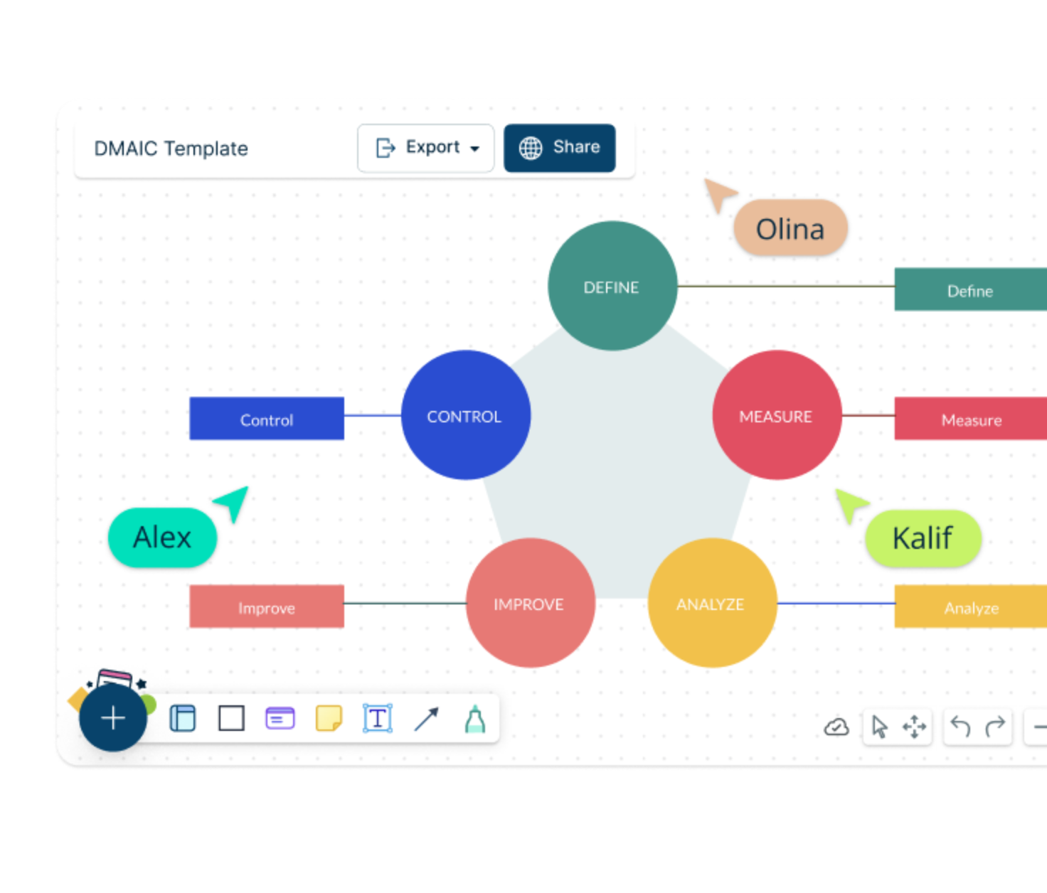 The Easy Guide to Solving Problems with Six Sigma DMAIC Method