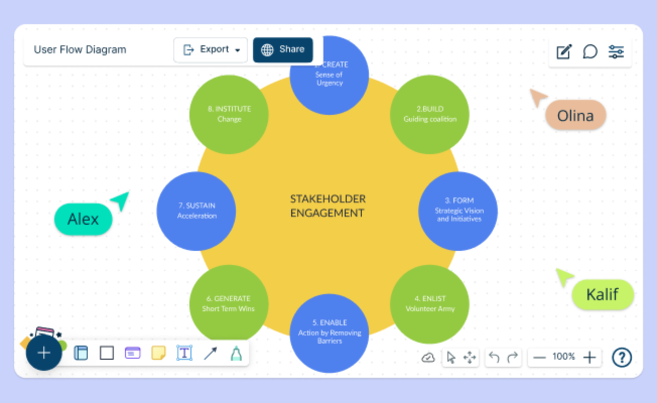 Stakeholder Management Plan Templates