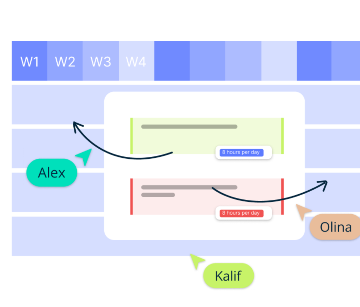 A Practical Guide to Resource Scheduling in Project Management