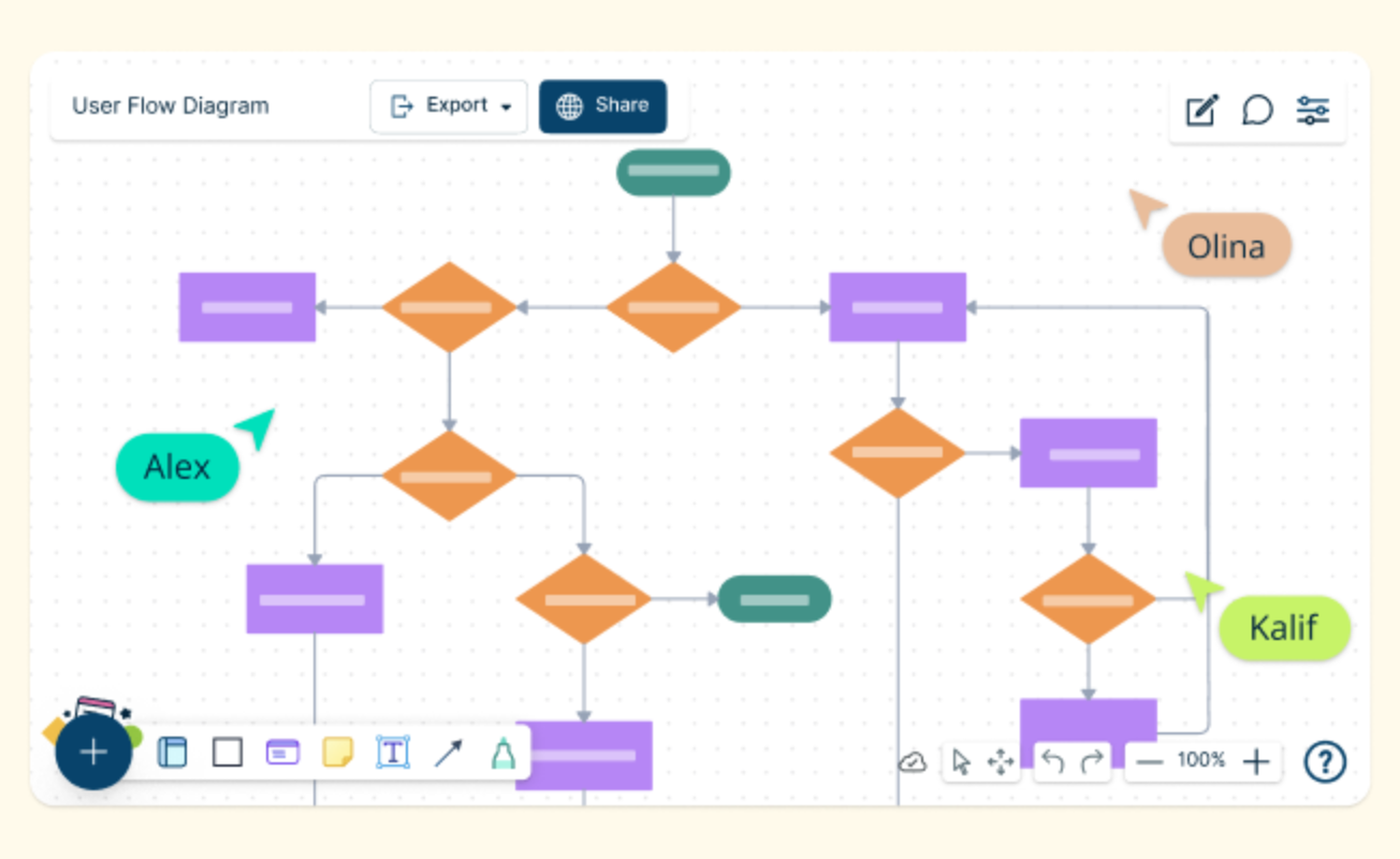 How to Make a User Flow Diagram