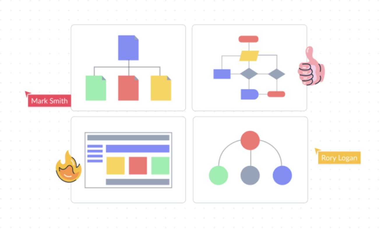 5 Phases of website designing Process