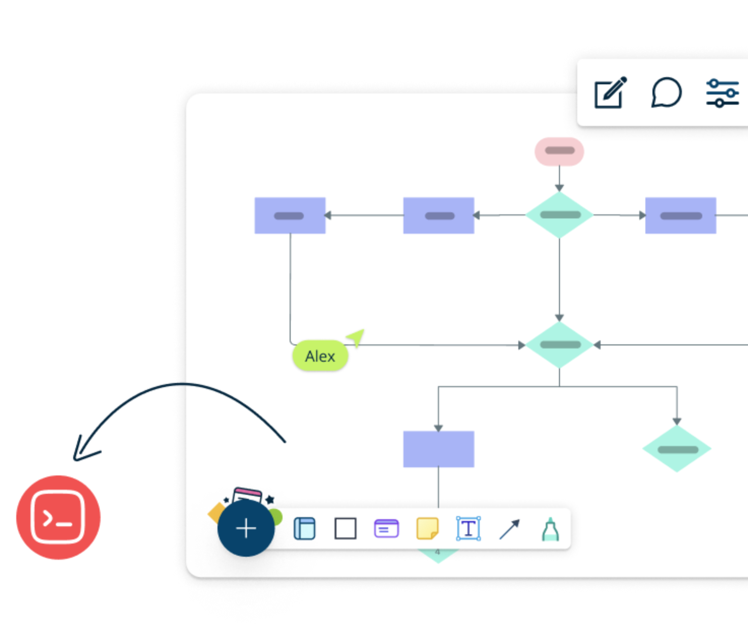 How Flowcharts Can Supercharge Programming