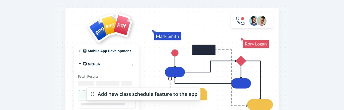 Activity Diagram Tutorial | Easy Guide with Examples