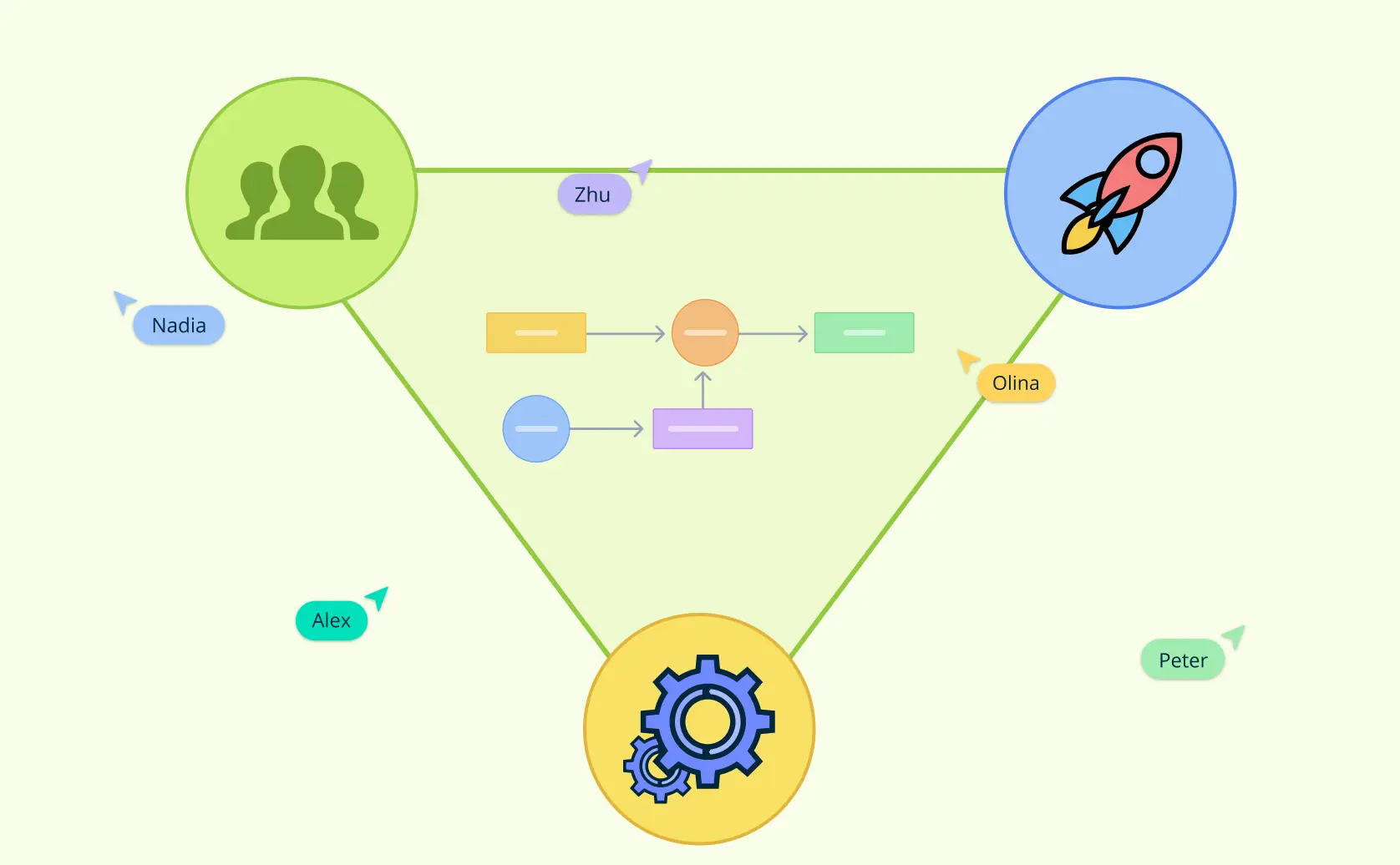 Top 10 Benefits of Business Process Mapping for Operational Excellence