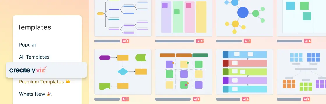 Best AI Templates of Creately VIZ