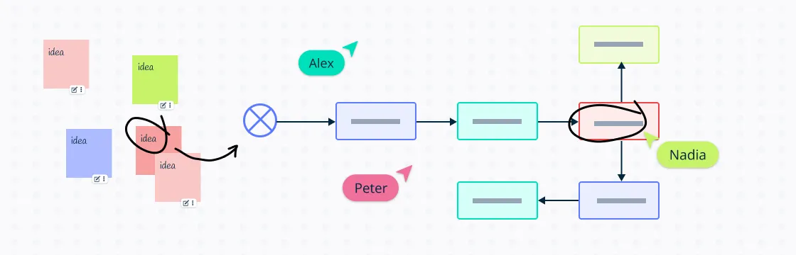 Understanding the Basics of a Block Diagram