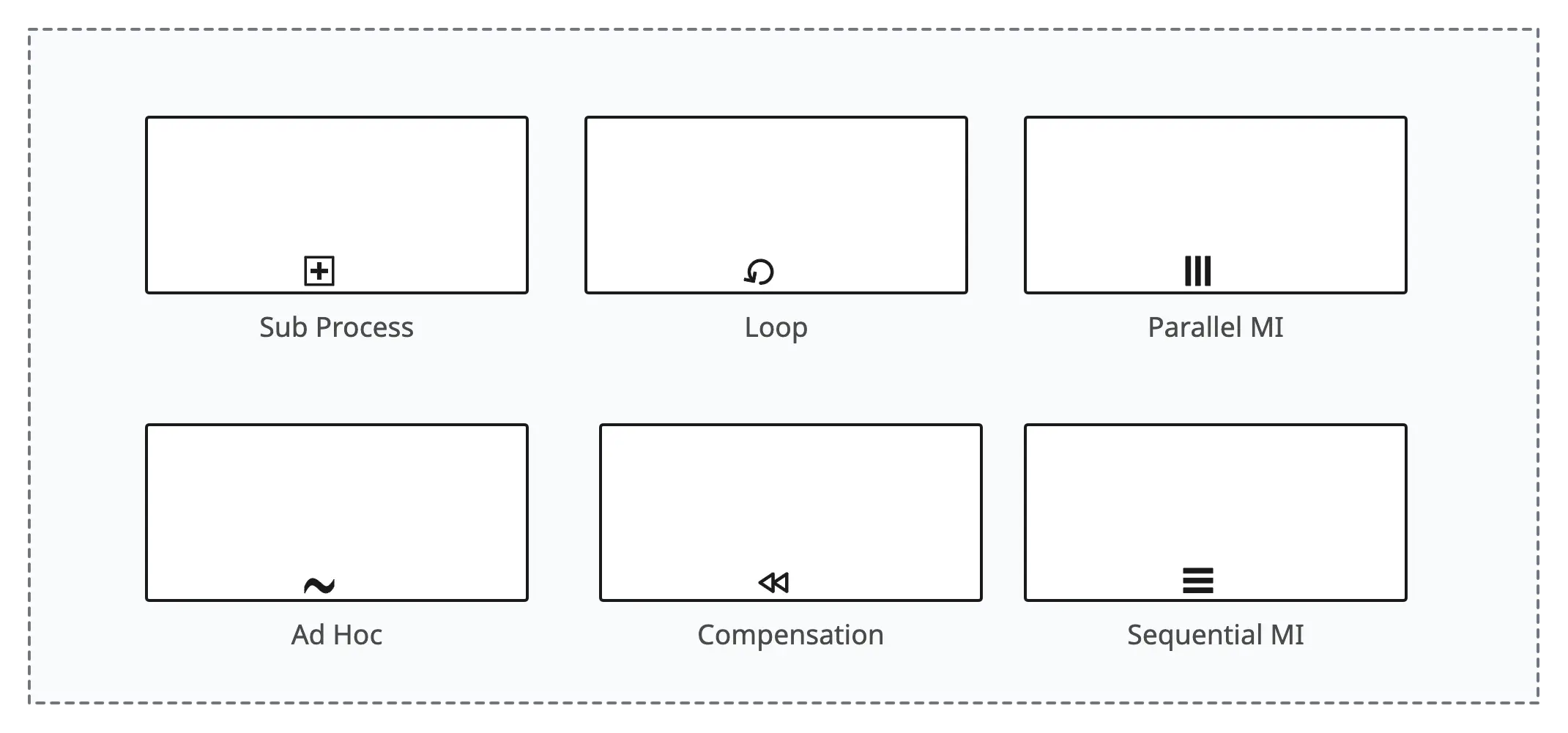 BPMN Activity Markers