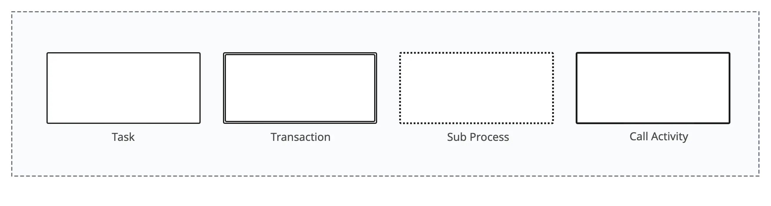 BPMN Activity Symbols