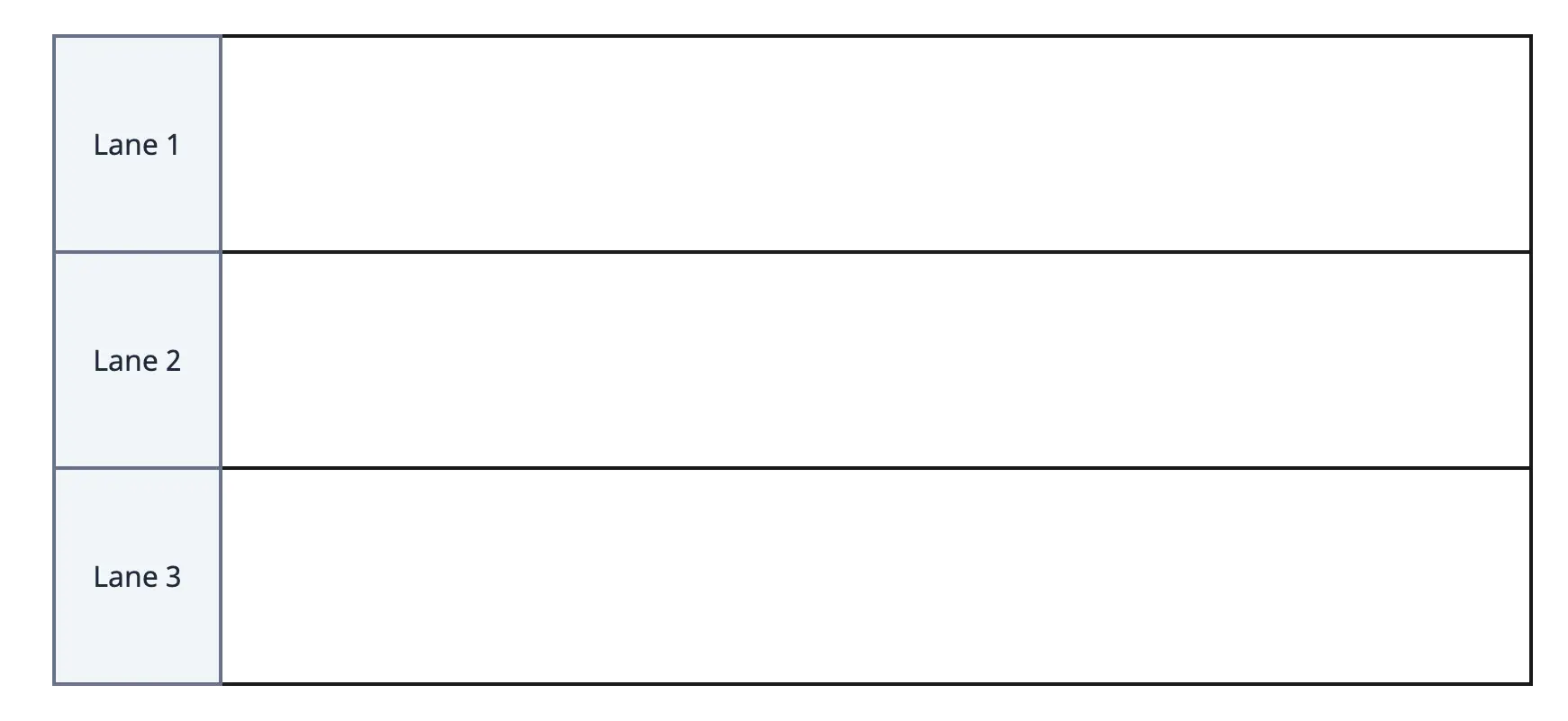 BPMN Swimlanes