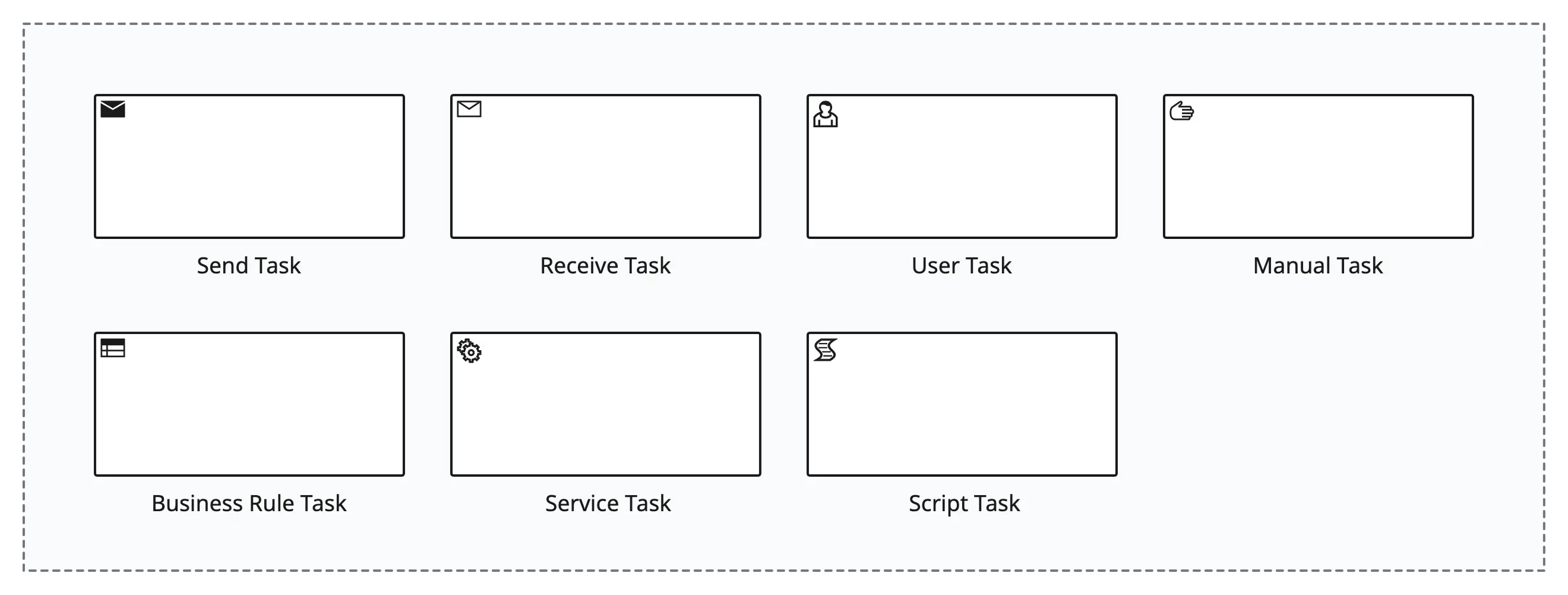 BPMN Task Types