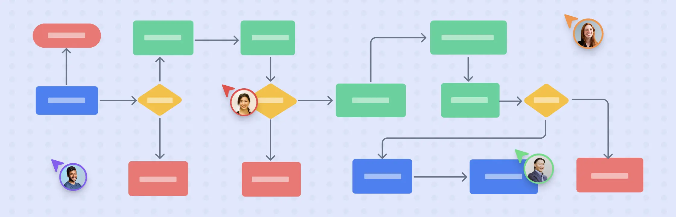 Your Complete Guide to Business Process Analysis