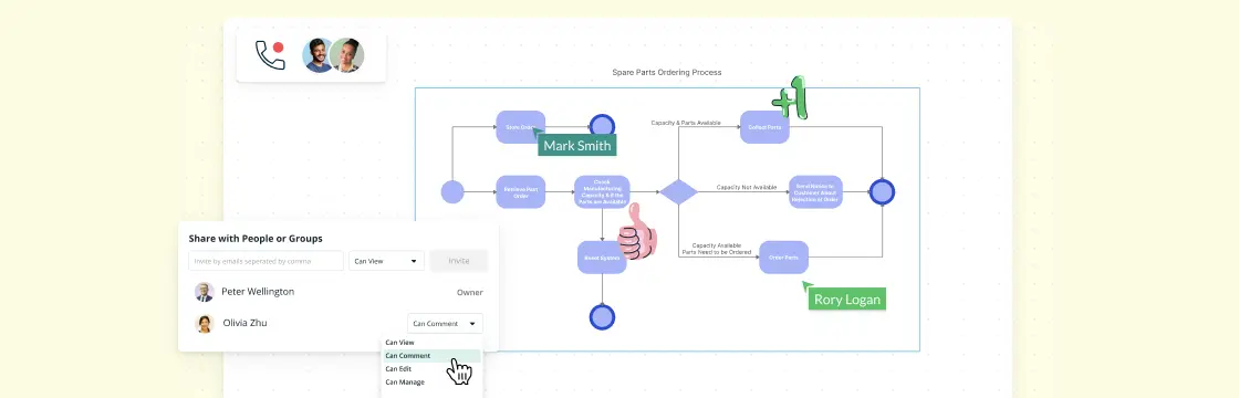 5 Tips to Master the Art of Business Process Modeling