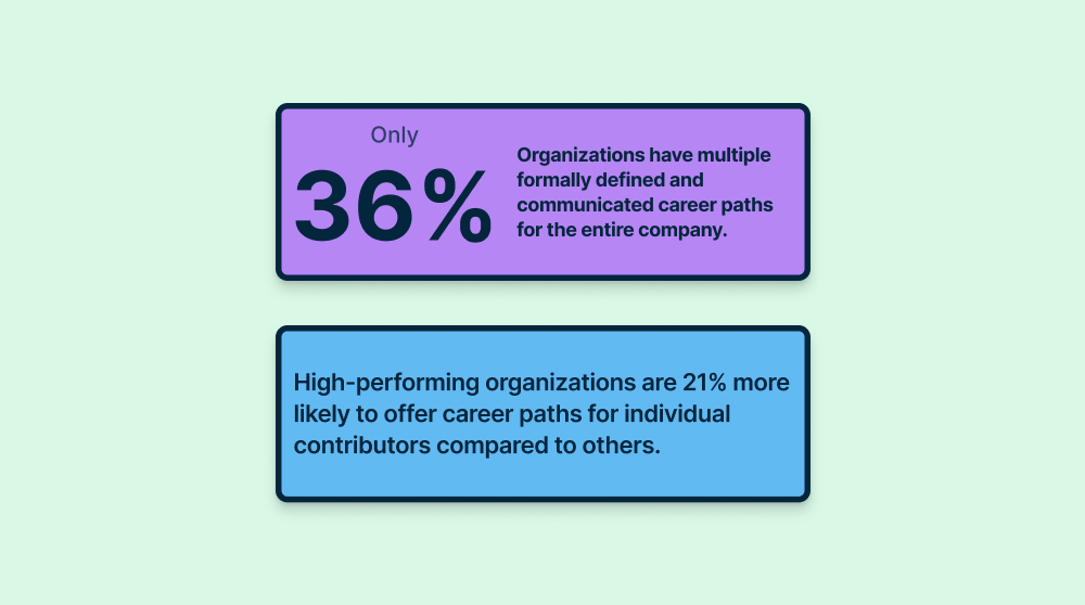 stats on career pathing