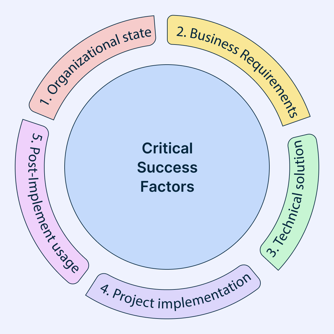 critical success factors