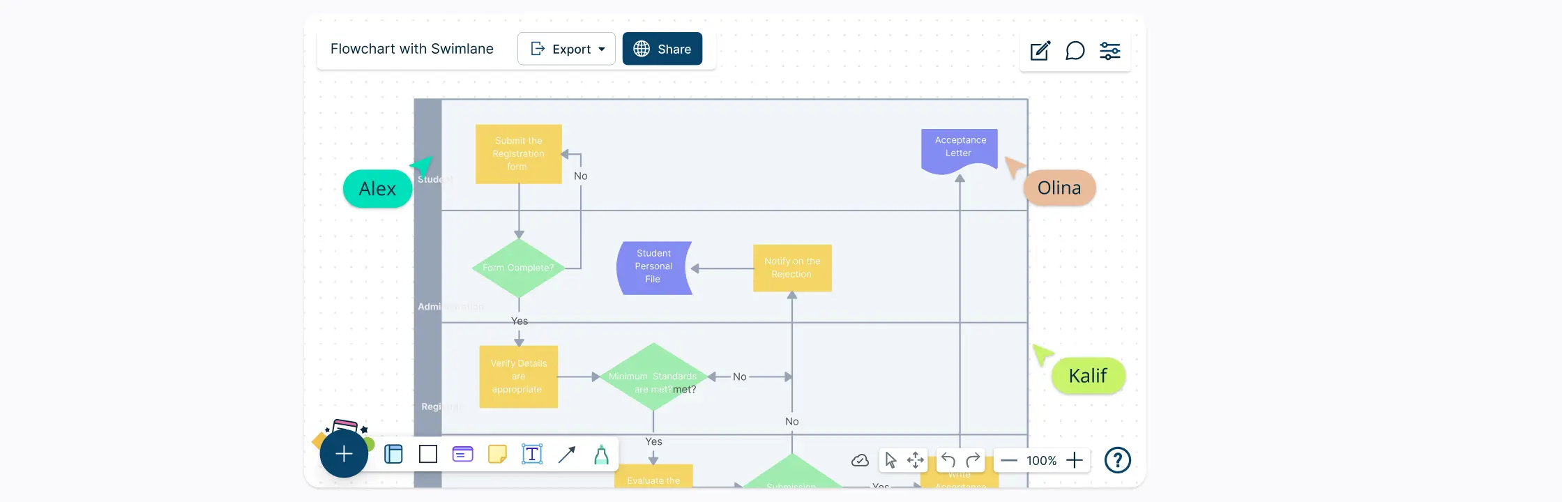 How to Use Cross Functional Flowcharts for Planning