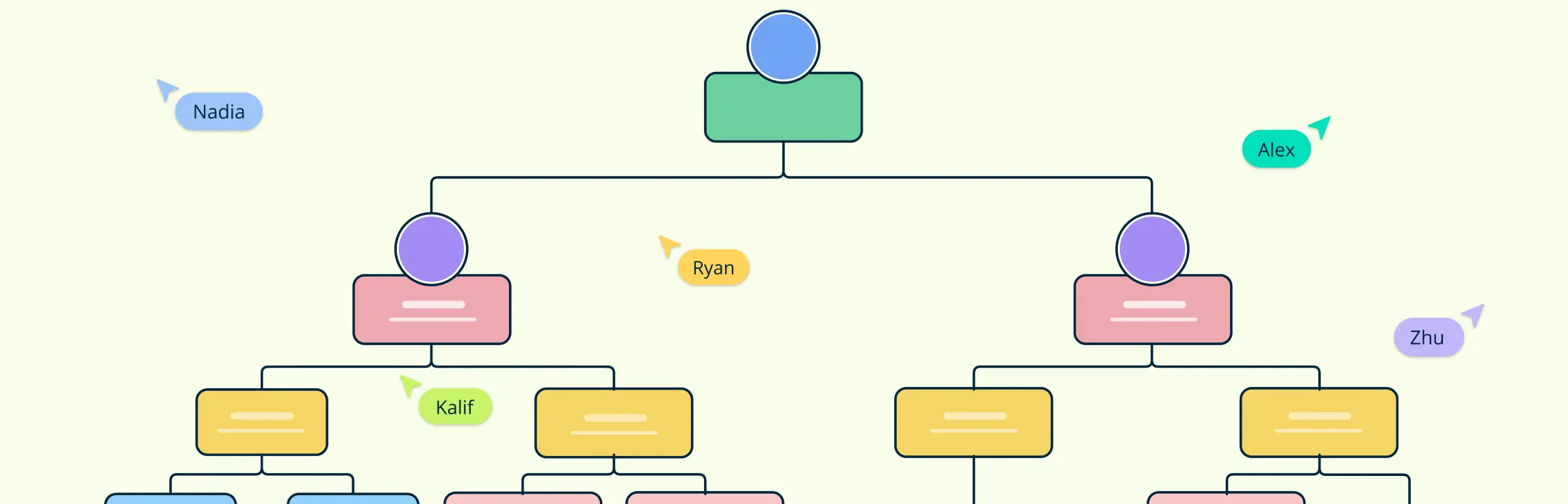 How to Create a Data Linked Org Chart: Dynamic Solutions with Creately