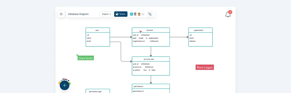 Database Model Examples to Visualize Databases