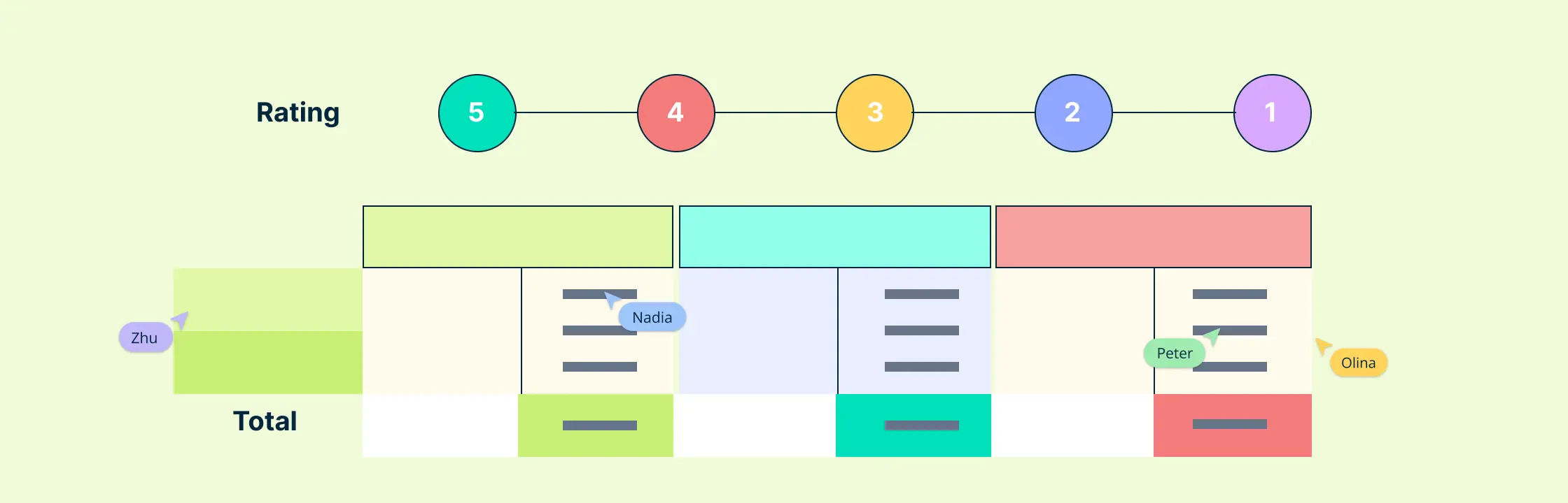 What is a Decision Matrix and How to Use it?