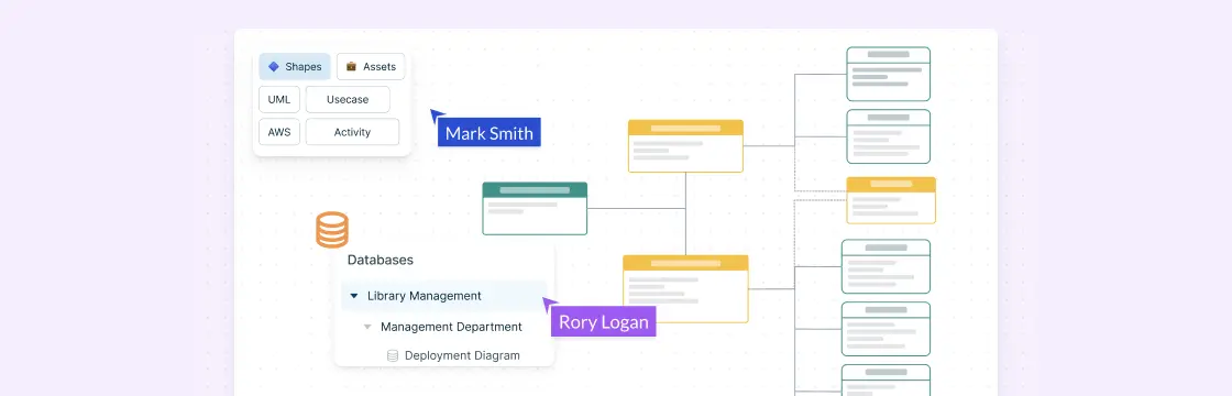 The Easy Guide to UML Deployment Diagrams