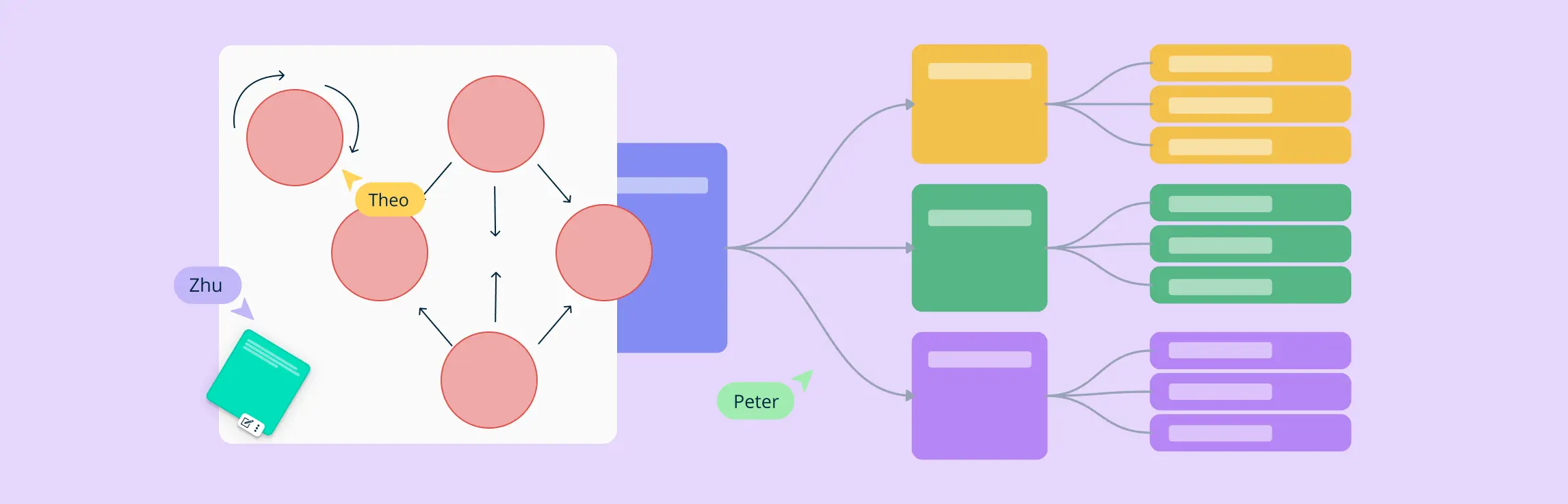 Digital Product Management: A Complete Guide with Templates