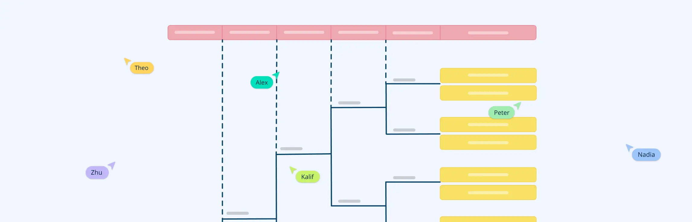 How to Perform and Create Event Tree Analysis + Templates