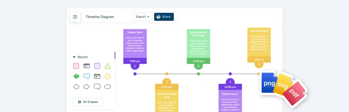 How to Draw the Perfect Timeline Diagram with Creately