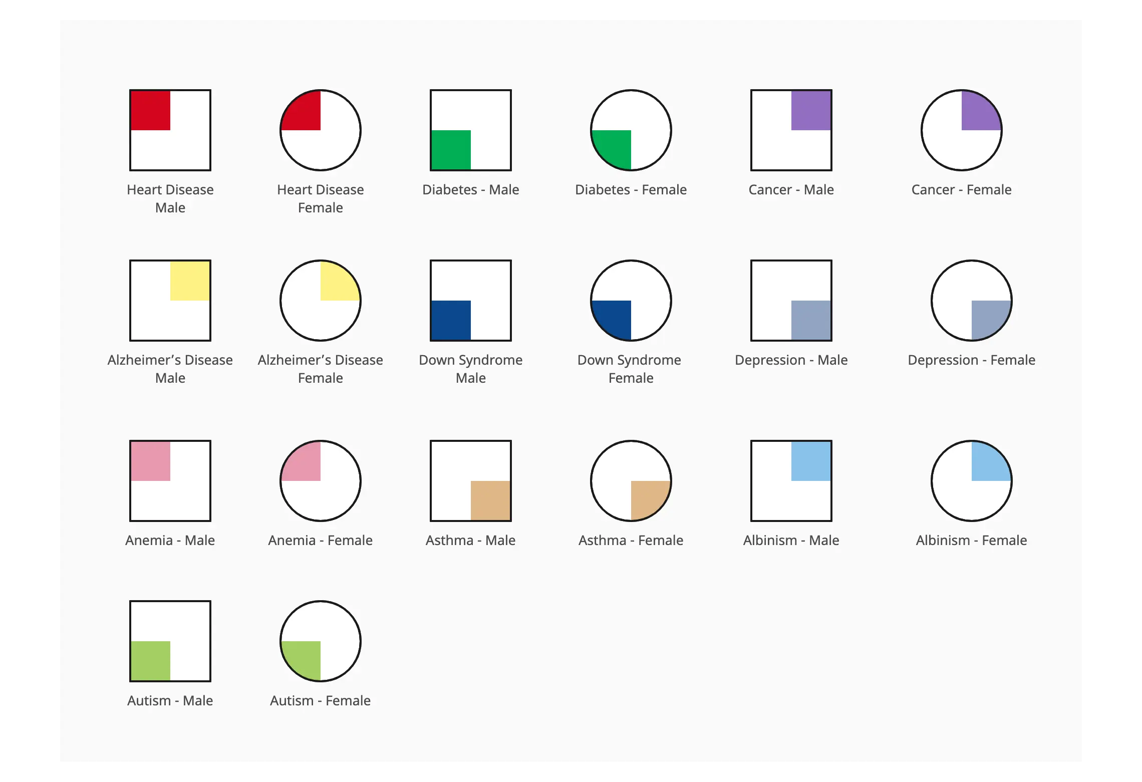 Medical Genogram Symbols - Colored