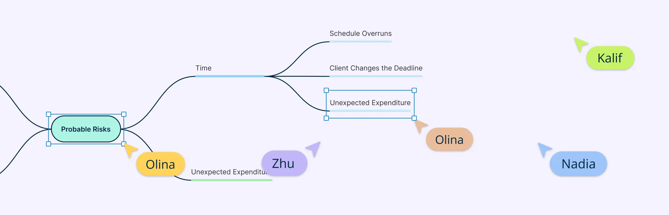 How to Make a Mind Map? Easy Guide for Beginners