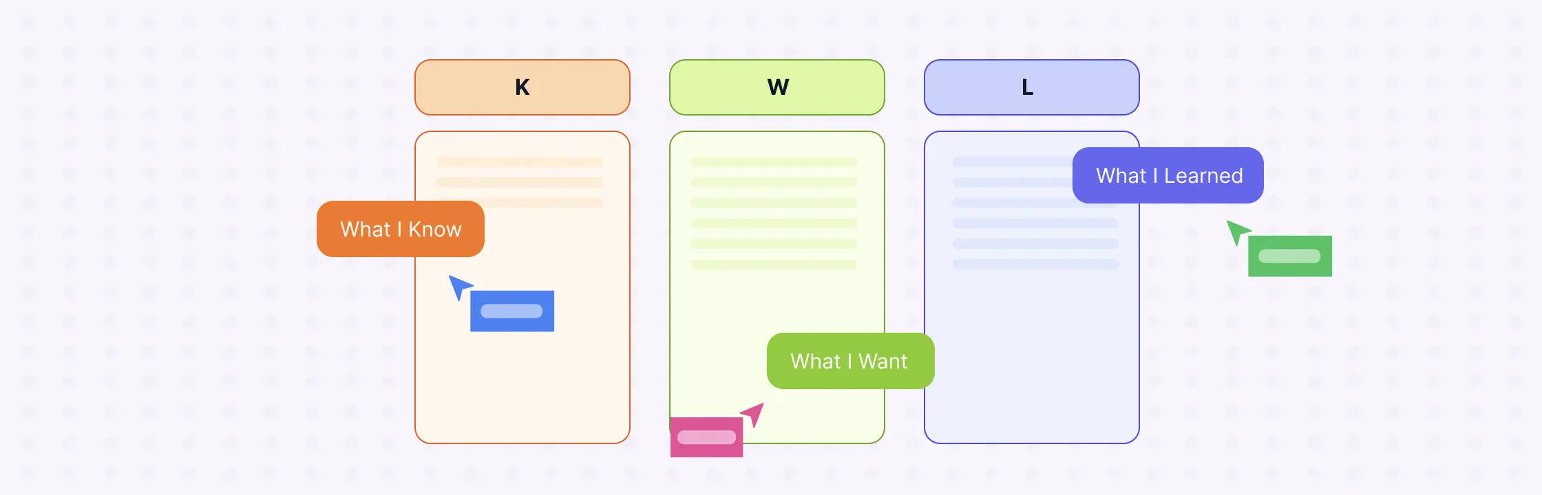 How to Use KWL Charts to Boost Classroom Learning