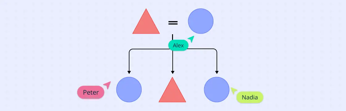 What is a Kinship Diagram? Comprehensive Guide with Templates