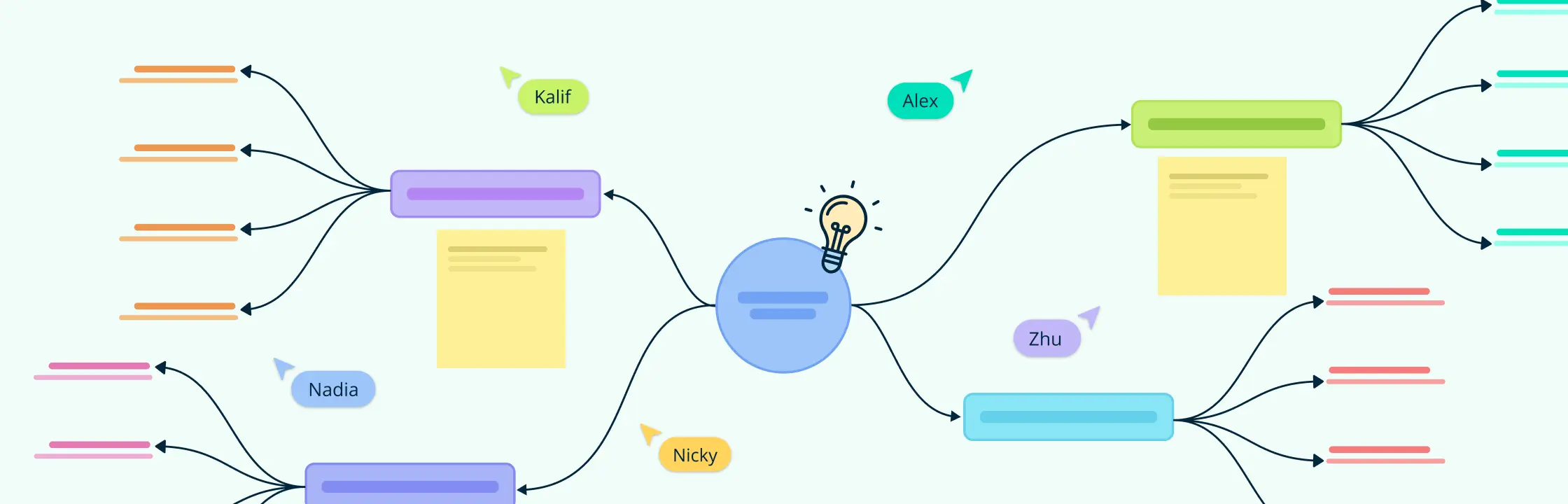 How to Use Mind Maps for Note-Taking: Practical Guide with Templates and Tips