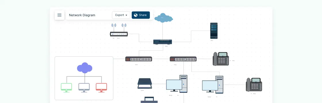 Network Diagram Examples & Templates Available at Creately