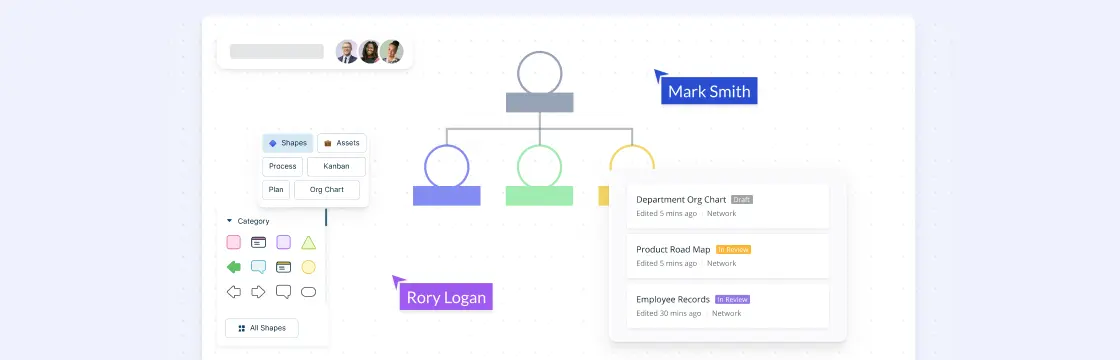 Organizing for Success [3] : Map out your Organization Structure