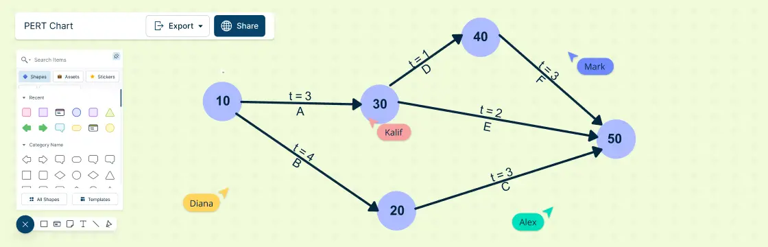 What is a PERT Chart and How to Create One (with Templates)