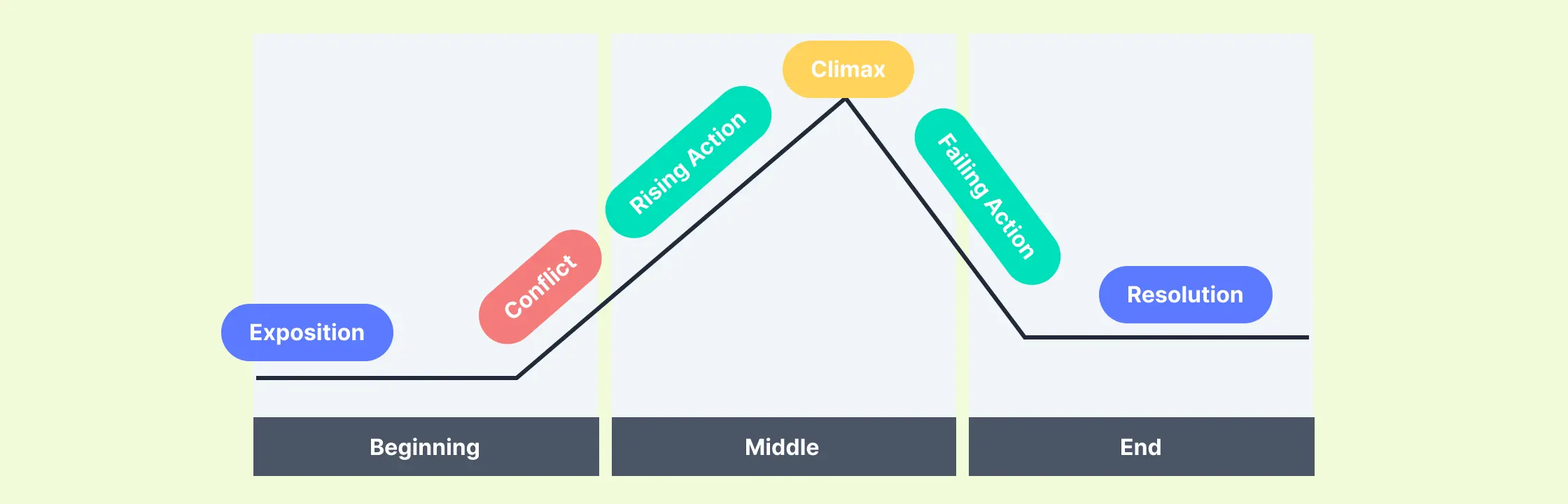 Plot Diagrams: What They Are and How to Use Them for Storytelling