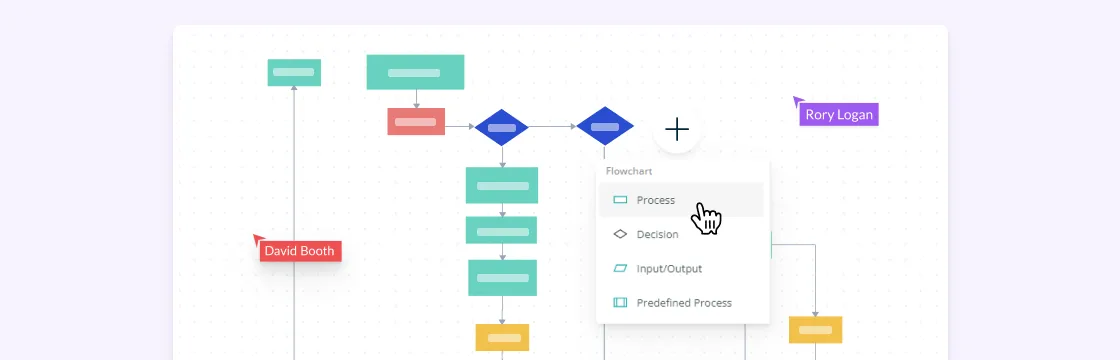 What is Process Documentation | The Easy Guide with Templates