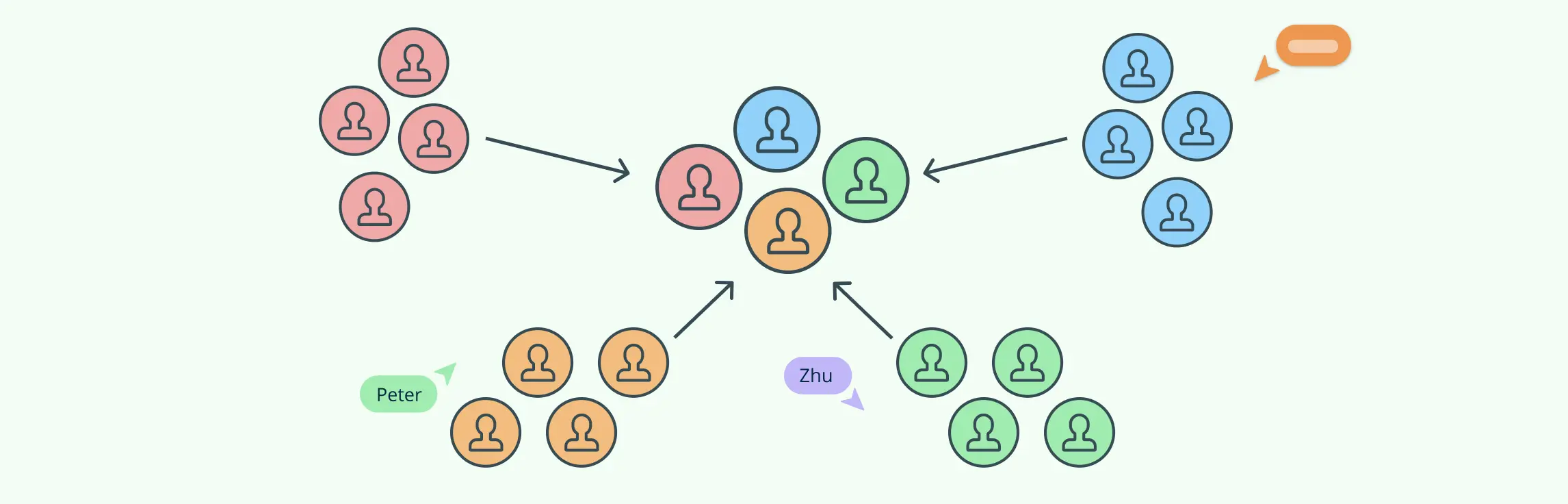 Product Team Structure and Product Management Roles