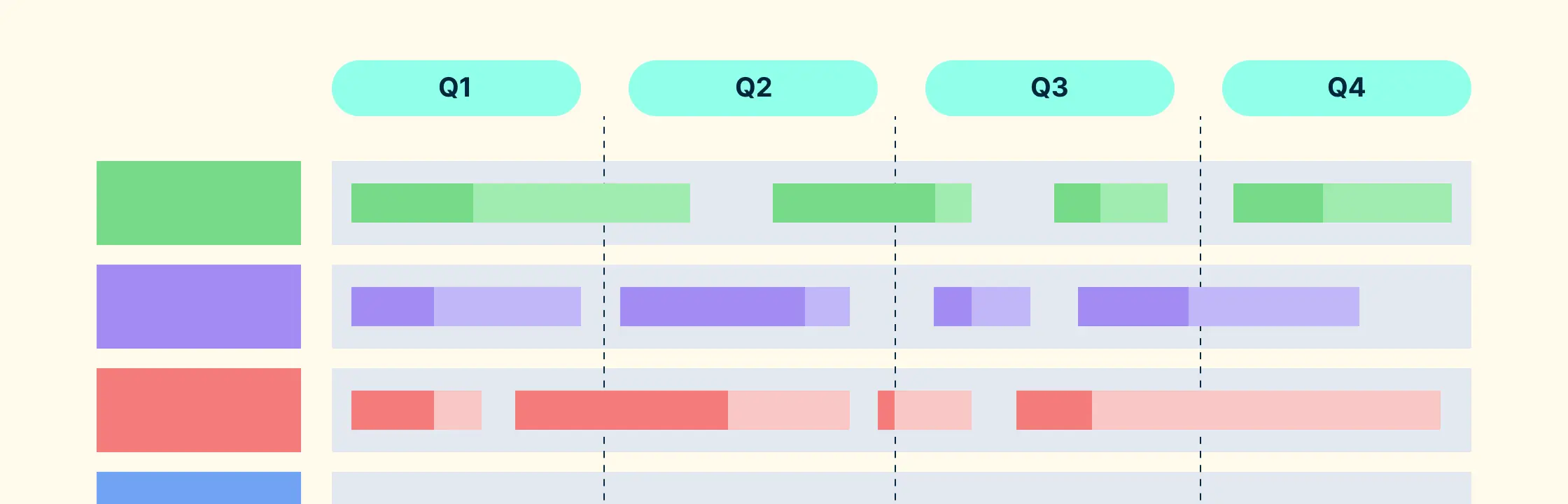 What is a Project Roadmap and How to Create One Effectively