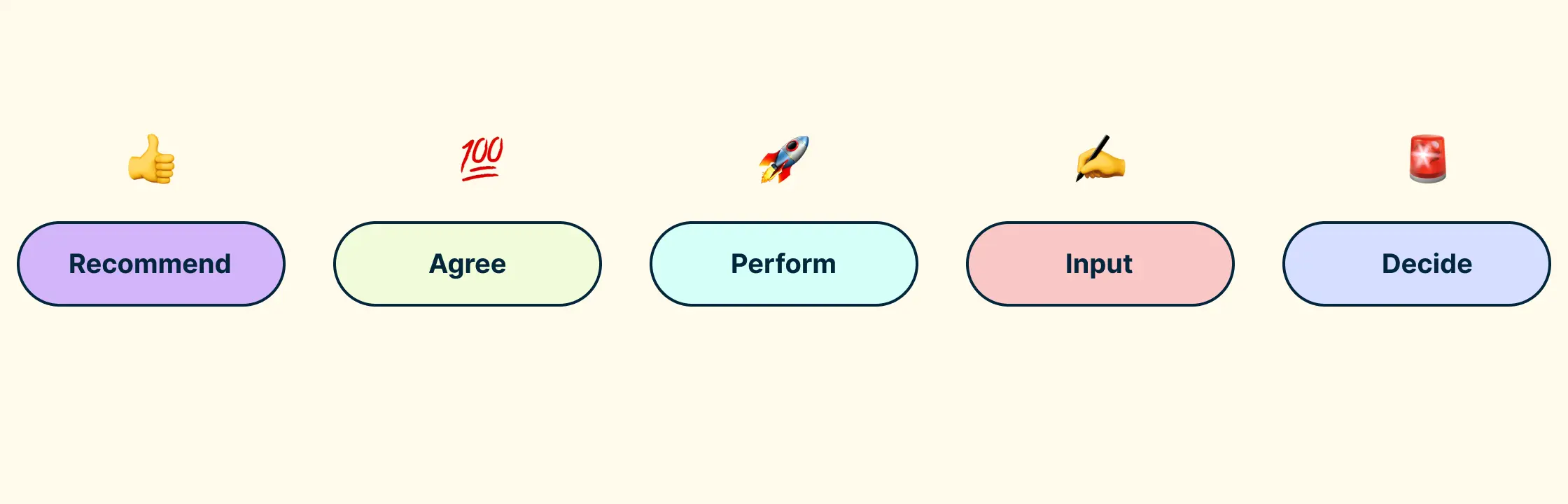 How the RAPID  Framework Can Revolutionize Business Decisions 